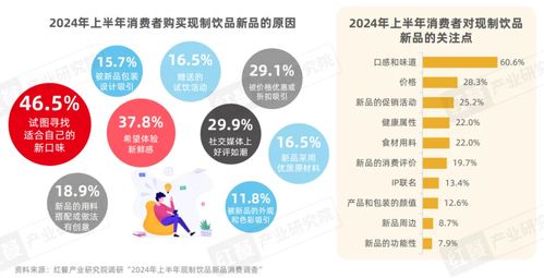 现制饮品创新趋势研究报告2024发布 新品超千款，大数据揭示八大创新趋势