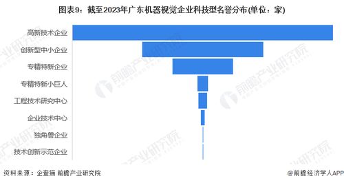 2023年广东省机器视觉企业大数据全景分析