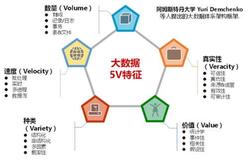 大数据的高速性 体现在数据采集与处理的变革