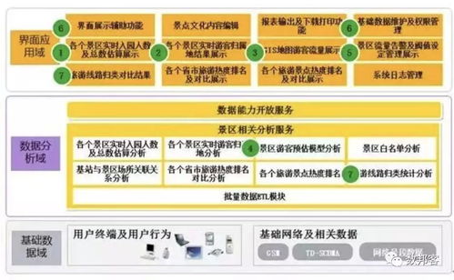 大数据应用及其解决方案 全面分析与专业服务