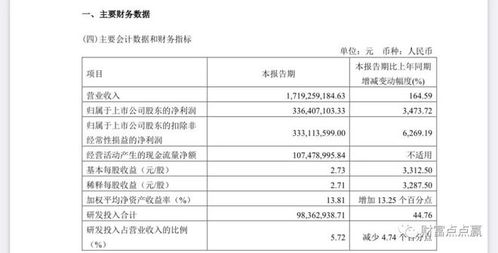 净利暴增3473.72%！苏州这家公司背后有何玄机？