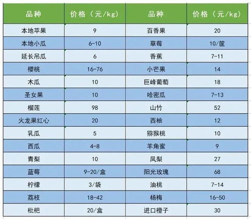 中国供销农产品集团延安市场农产品价格大数据分析（6月8日）