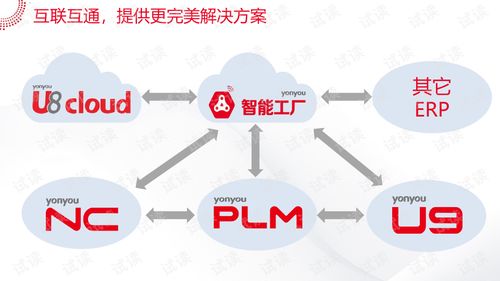 智能工厂大数据系统解决方案分析服务