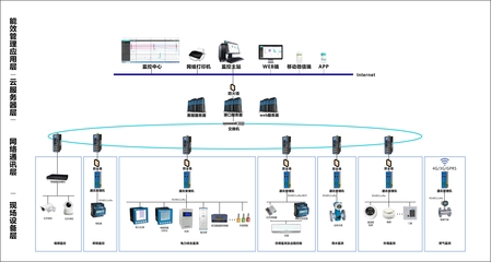 能源管理系统在中钢洛耐院的应用与分析服务