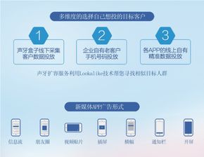 数据采集盒子 跑马圈地的智能引擎，精准营销的基石