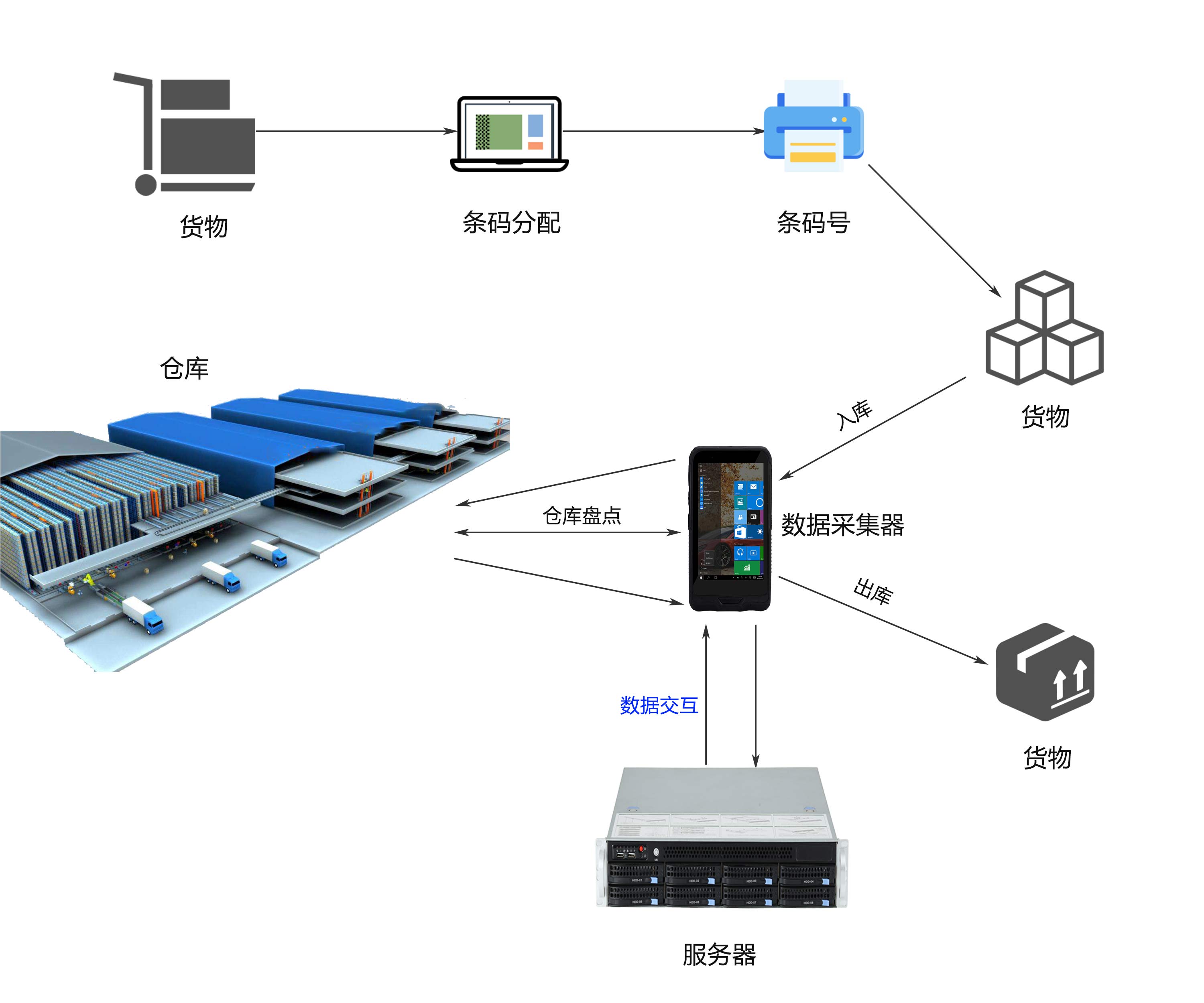 智造未来 数据驱动——广州特控诚邀您莅临2019上海智能工厂展，共探工业大数据采集新纪元