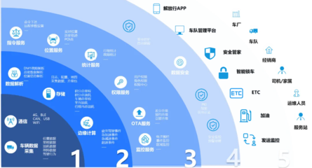 向新而行 大数据驱动下一汽解放领航商用车智能化新征程