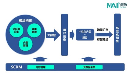 坐拥千万粉丝还不够，“一条”还想搞点大事情！——从内容到服务的战略跃迁分析